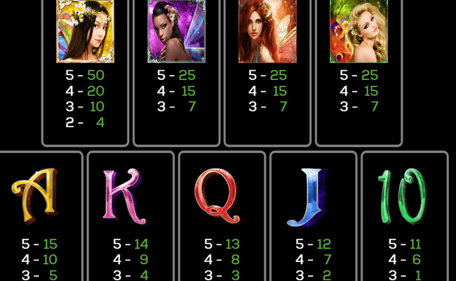 cherry mischief paytable