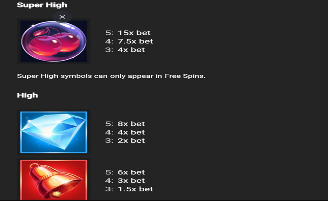 cherrypop paytable 1