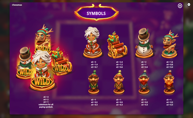 chessmas paytable