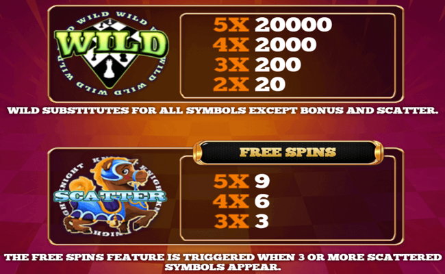 chessmate paytable 1