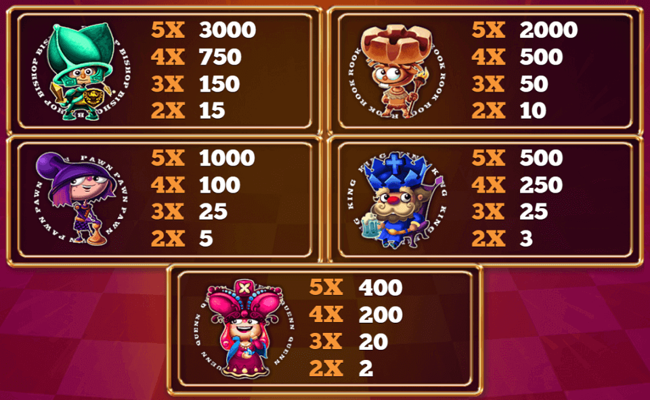 chessmate paytable 2