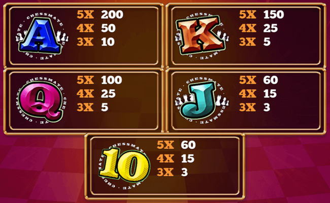 chessmate paytable 3