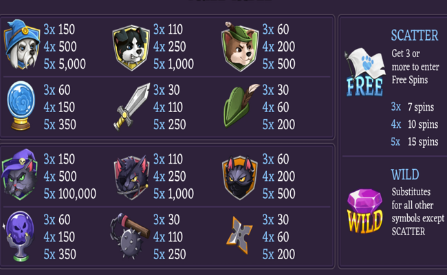 chest hunter paytable