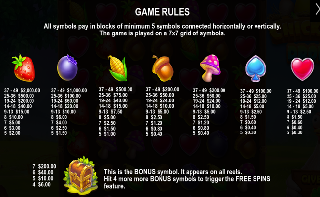 chicken drop paytable