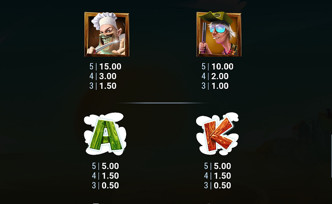 chicken madness cash mesh link paytable 2