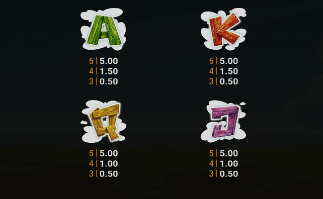 chicken madness ultra paytable 3