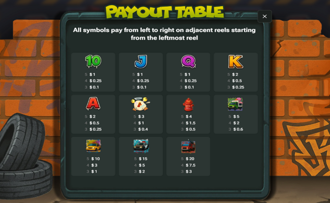 chicken royal paytable 1