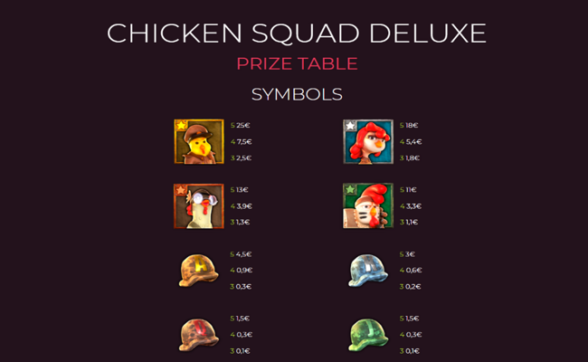 chicken squad deluxe paytable 1