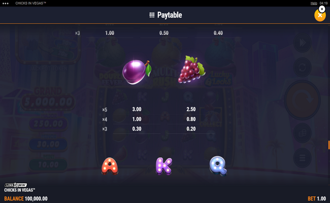 chicks in vegas paytable 3