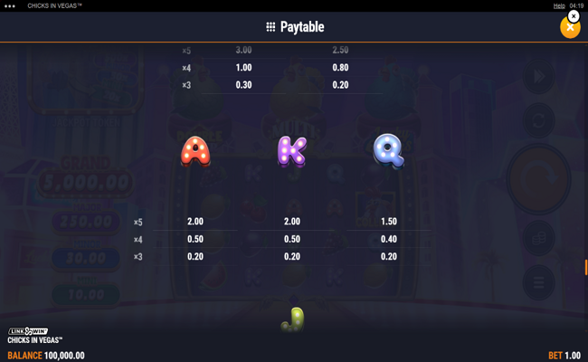 chicks in vegas paytable 4