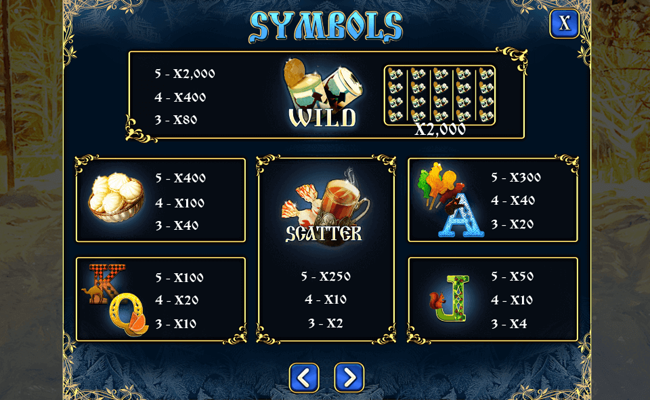 childhood sweets christmas edition paytable