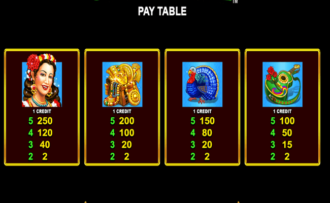 chili chili fire paytable 2