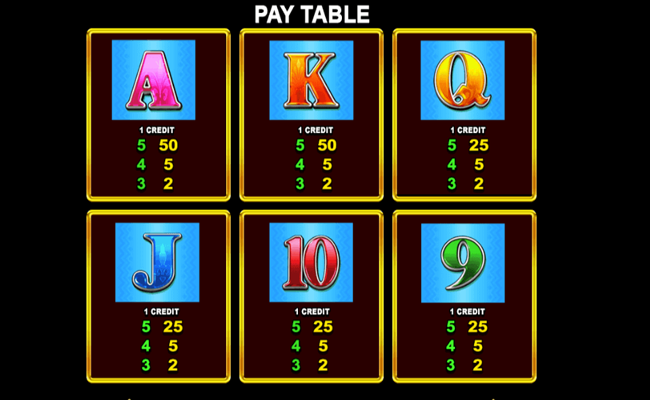 chili chili fire paytable 3