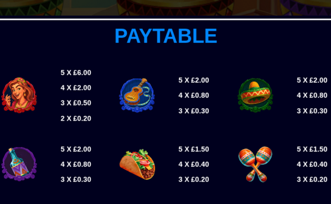 chili hot pots paytable 1