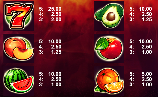 chilli bomb paytable 2