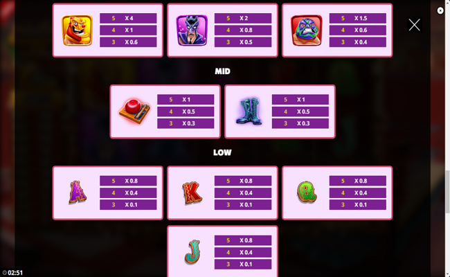chilli champions ultrahitz paytable 2