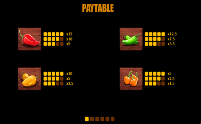chilli con cash paytable 1