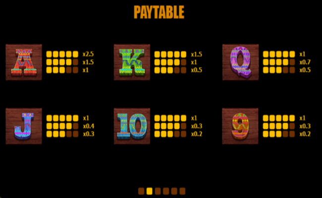 chilli con cash paytable 2