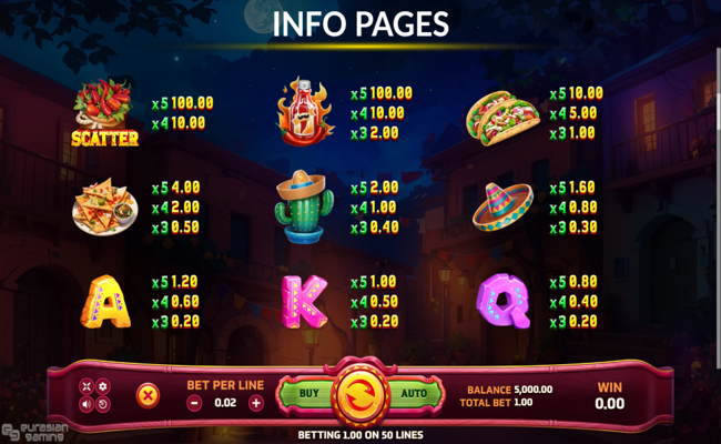 chilli hunter bandidos paytable 1