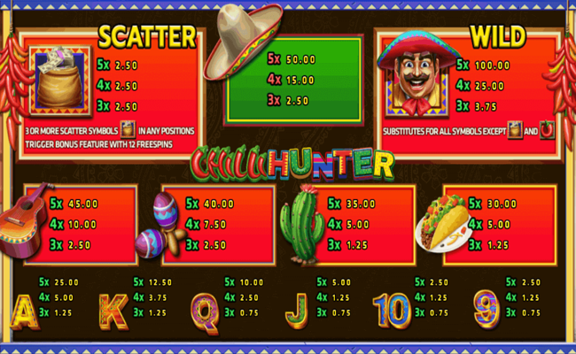 chilli hunter paytable