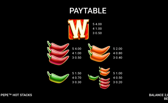 chilli pepe hot stacks paytable 1
