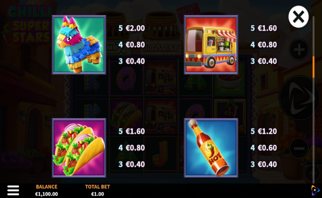 chilli super stars paytable 1