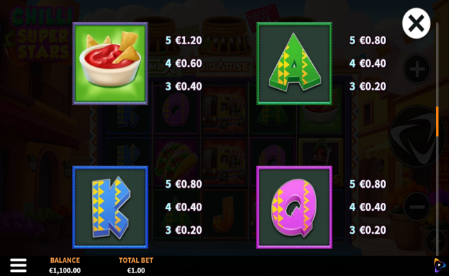 chilli super stars paytable 2