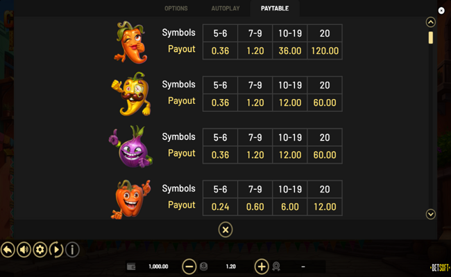 chillipop get em all hold and win paytable 1