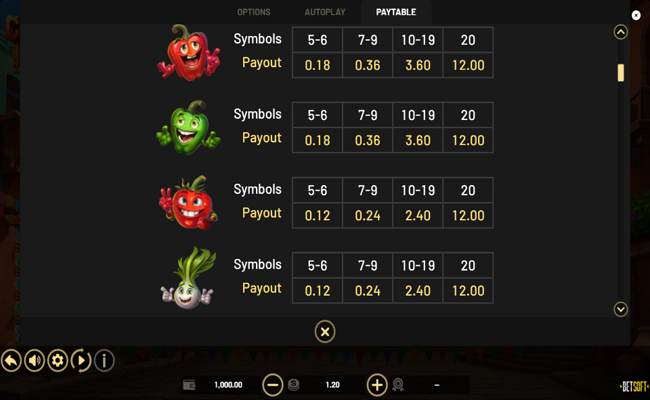 chillipop get em all hold and win paytable 2