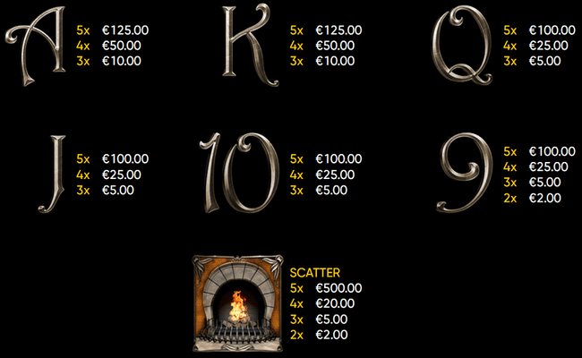 chimney sweep paytable 2