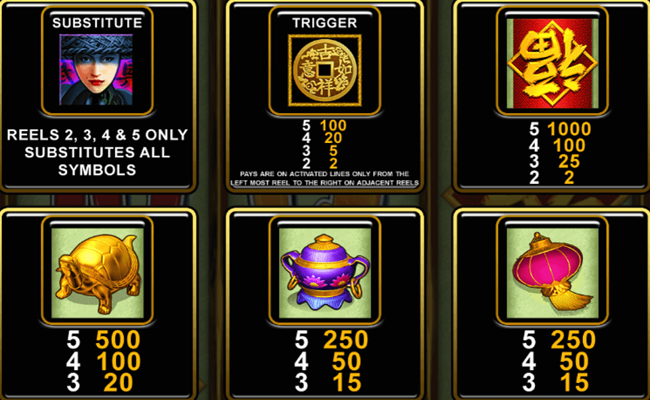 china mystery paytable 1