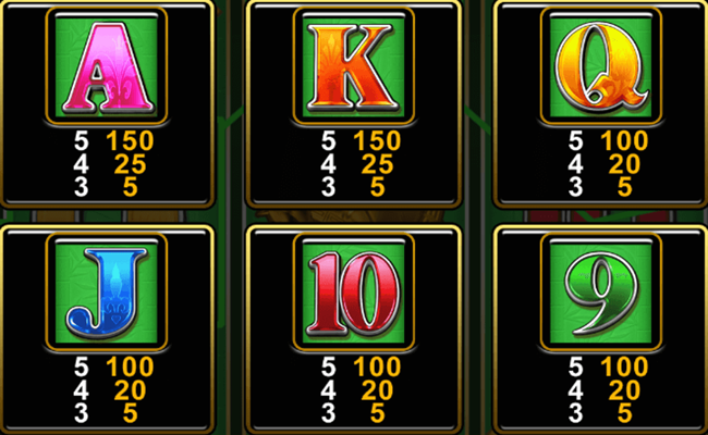 china shores paytable 2