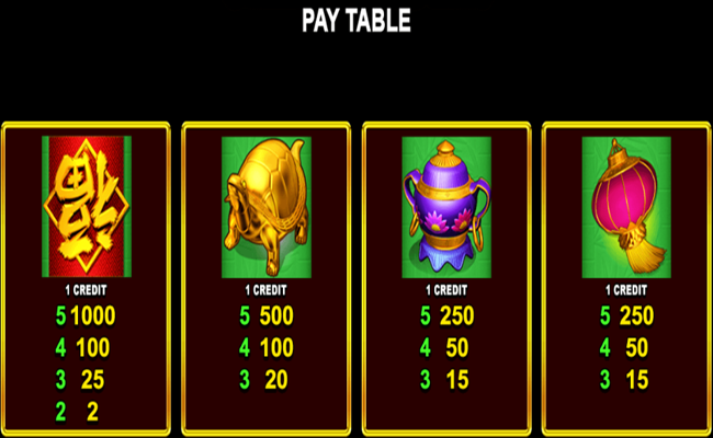 china shores with quick strike paytable 2