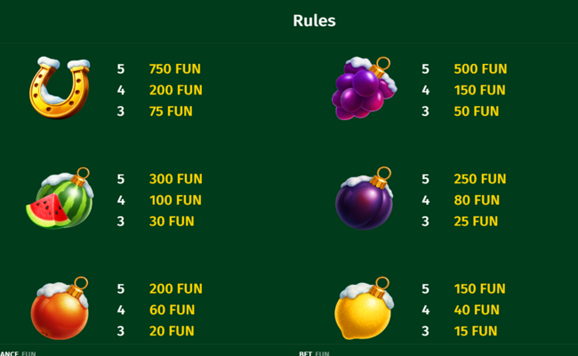 christmas coin paytable 2