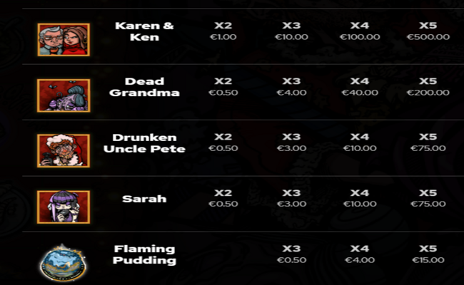 christmas dinner wars paytable 1