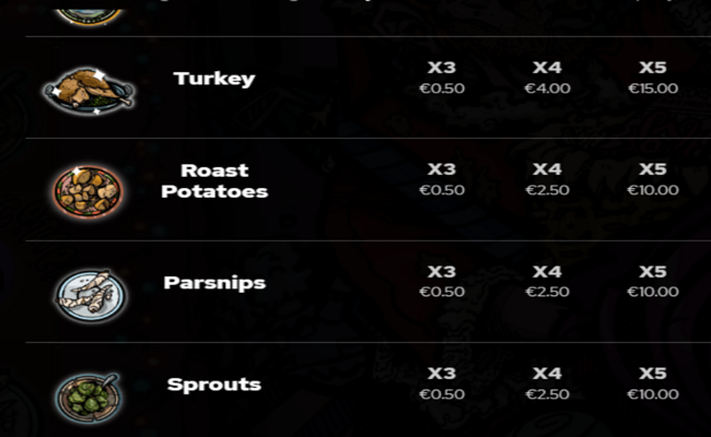 christmas dinner wars paytable 2