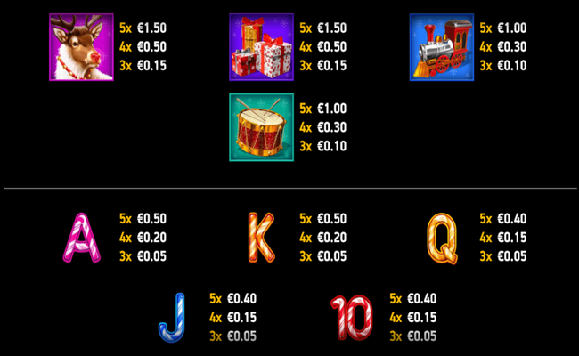 christmas fortune paytable