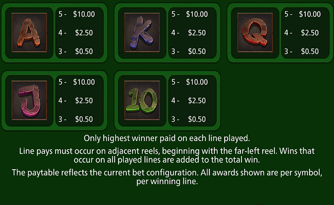 christmas krampus wonder 500 paytable 2