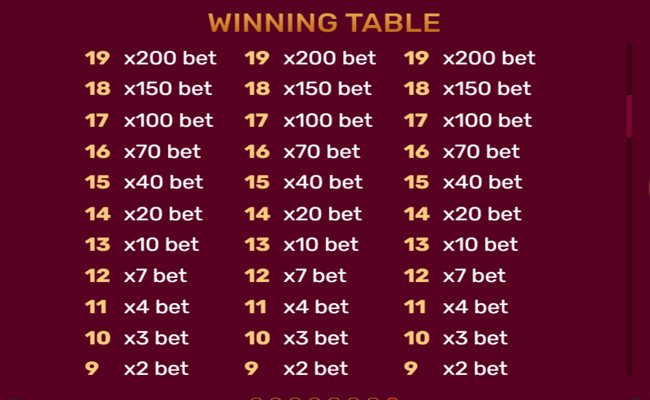 christmas tree 2 paytable2