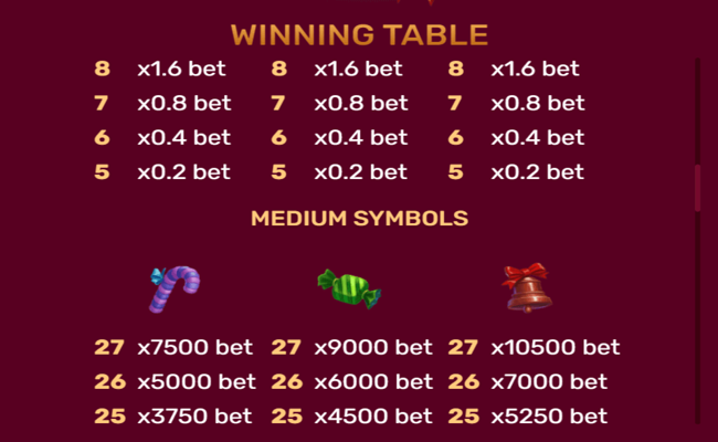 christmas tree 2 paytable3