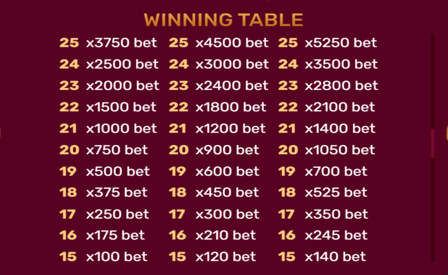 christmas tree 2 paytable4