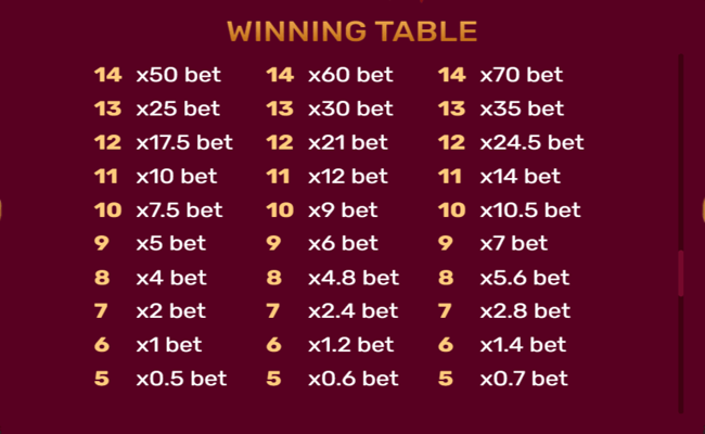 christmas tree 2 paytable5