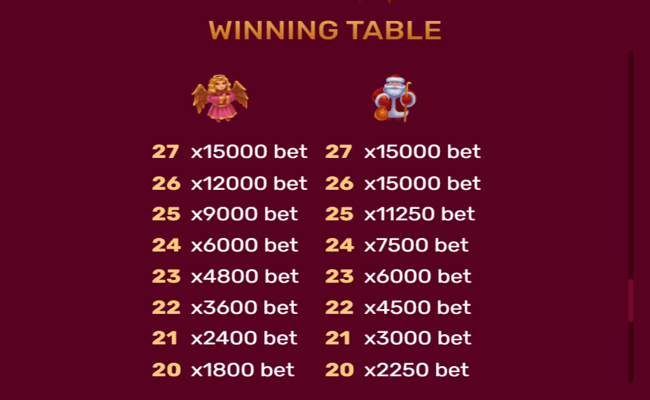 christmas tree 2 paytable6