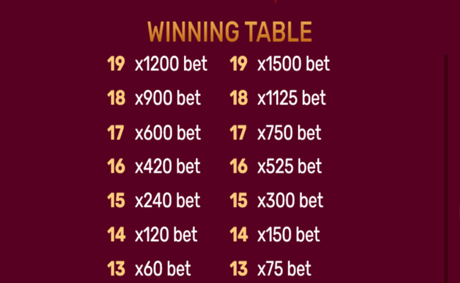 christmas tree 2 paytable7