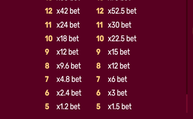 christmas tree 2 paytable8