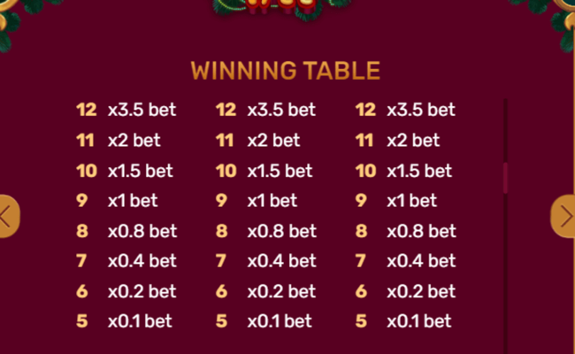 christmas tree paytable3