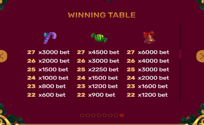 christmas tree paytable4