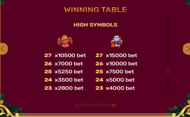 christmas tree paytable7