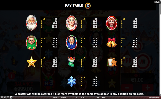 christmas wins 2 paytable 1