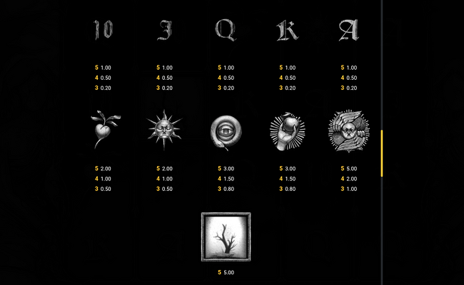 circle of life paytable 1